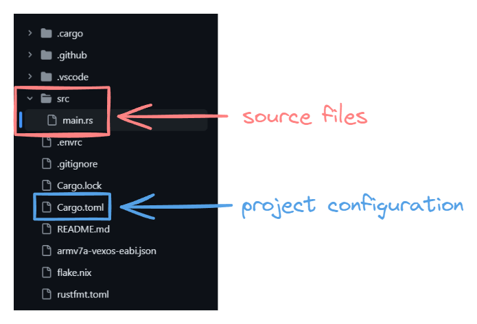 vexide-template folder structure